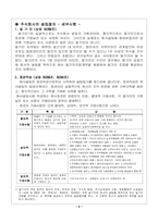 [경영학]주식회사설립절차-4