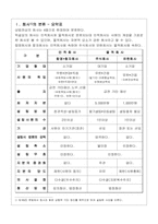 [경영학,상법]각종회사의 비교-3