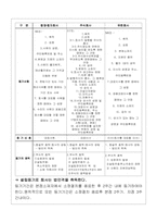 [경영학,상법]각종회사의 비교-9