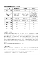 [경영학,상법]각종회사의 비교-10