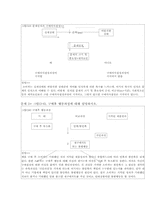 [마케팅]소비자행동론-2