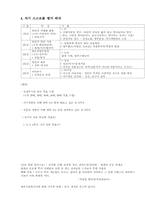 [사회복지]사회복지실천을 위한 예비사회복지사의 대학생활설계-13
