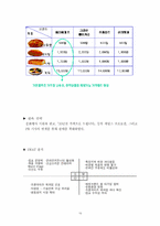 [외식경영론]파리바게뜨 마케팅 현황 분석[텍스트]-15