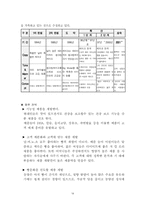 [외식경영론]파리바게뜨 마케팅 현황 분석[텍스트]-18