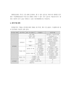 [통계]기초통계분석-11