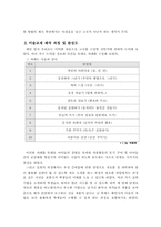 [미술교육]미술교재에 관한 고찰-5
