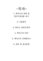 [마케팅]렉서스의 한국진출 전략-2