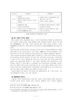 [매체발달사]인터렉티브(INTERACTIVE) TV에 대한 논의-12