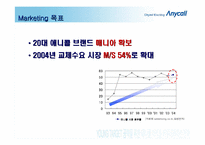 [광고기획]영타겟 공략을 위한 애니콜 마케팅커뮤니케이션 전략-11