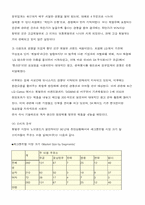 [마케팅]엔크린 마케팅 사례 분석-2