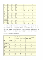 [마케팅]엔크린 마케팅 사례 분석-3