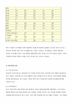 [마케팅]엔크린 마케팅 사례 분석-4