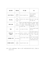 [광고학]영화와드라마를 통한 PPL광고-11