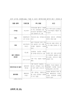[광고학]영화와드라마를 통한 PPL광고-13