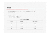 [국제경영] 체리수입에관한보고서-17
