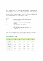 포스코 민영화 사례-4
