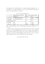 포스코 민영화 사례-8