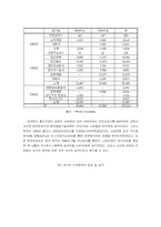 포스코 민영화 사례-9