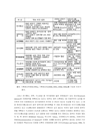 포스코 민영화 사례-10