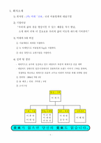 [사업계획서] 네일아트 사업계획서-3