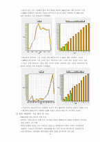 [사업계획서] 네일아트 사업계획서-8
