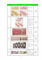 [사업계획서] 네일아트 사업계획서-10