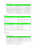 [사업계획서] 네일아트 사업계획서-12