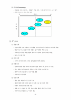 [사업계획서] 네일아트 사업계획서-13