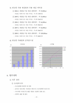 [사업계획서] 네일아트 사업계획서-15