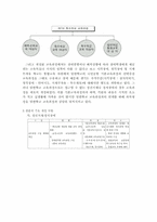 [교육학]특수학교 7차 교육과정의 이해와 적용-3