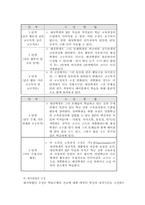 [교육학]특수학교 7차 교육과정의 이해와 적용-7