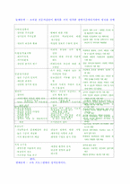[교육학개론]영재교육에 대하여-6