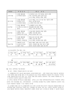 [교육학개론] 장학행정의 사례-4