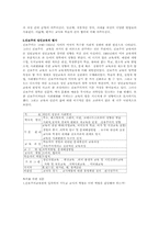 [교육철학] 진보주의 성인교육-5