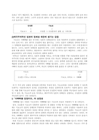 [문학] `아빠빠를 입었어요`의 작품 분석 실제-2