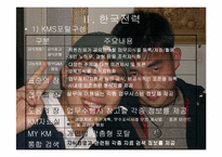 [지식경영] 이랜드와 한전의 KMS 비교-13