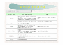 [지식관리] 한국자산관리공사의 지식경영시스템분석-5
