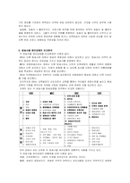 [경영윤리] 방송사별(KBS, MBC, SBS, EBS) 윤리강령-8