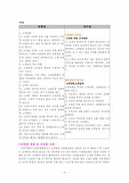 [경영윤리] 유통업체 윤리강령(신세계, 갤러리아, 우리홈쇼핑, 홈플러스)을 비교-6