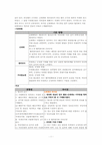 [경영윤리] 유통업체 윤리강령(신세계, 갤러리아, 우리홈쇼핑, 홈플러스)을 비교-7