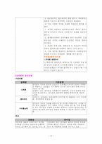 [경영윤리] 유통업체 윤리강령(신세계, 갤러리아, 우리홈쇼핑, 홈플러스)을 비교-10