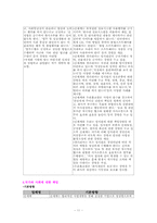 [경영윤리] 유통업체 윤리강령(신세계, 갤러리아, 우리홈쇼핑, 홈플러스)을 비교-11