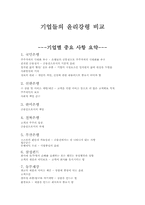 [기업윤리] 기업들의 윤리강령 비교-1