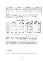 [기업윤리경영] 국민은행의 윤리강령 분석-5