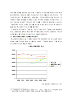 [국제경영] 현대자동차의 일본 시장 실패 분석-17