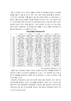 [국제경영] 현대자동차의 일본 시장 실패 분석-18