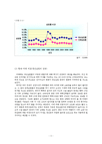 [경제학] 청년실업-3