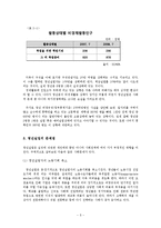 [경제학] 청년실업-5