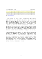 [국제경영] 중소기업 모젬 해외시장 성공원인 분석-2