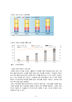[국제경영] 중소기업 모젬 해외시장 성공원인 분석-6